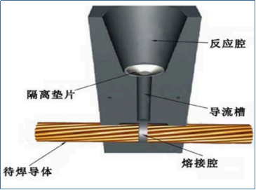 电缆熔接施工步骤(图3)